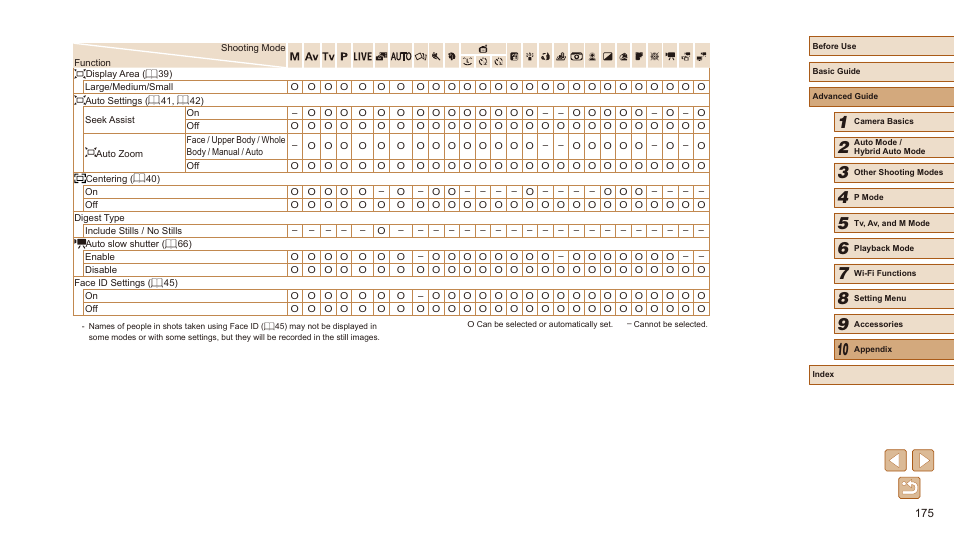 Canon PowerShot SX540 HS User Manual | Page 175 / 186