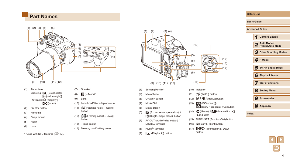 Part names | Canon PowerShot SX540 HS User Manual | Page 4 / 186