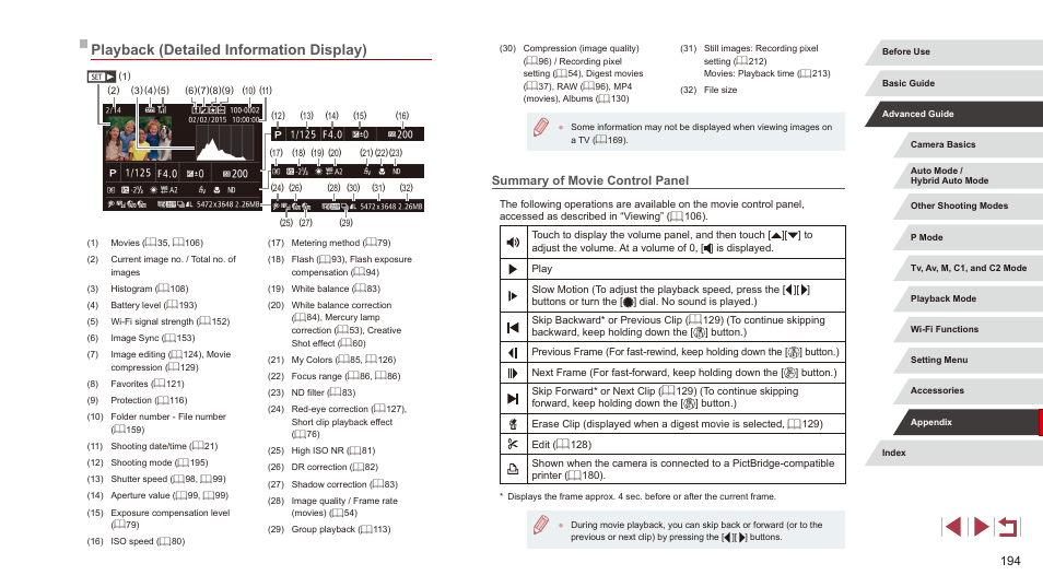 Playback (detailed information display), Summary of movie control panel, Displays shooting details (= 194) | Playback (detailed information display)” (= 194) | Canon PowerShot G3 X User Manual | Page 194 / 219