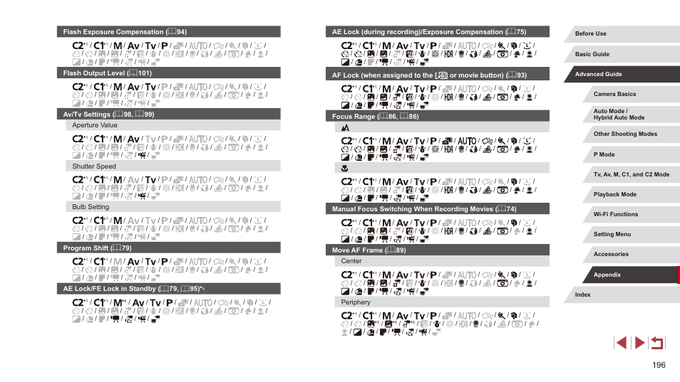 Canon PowerShot G3 X User Manual | Page 196 / 219