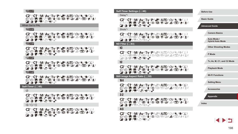 Canon PowerShot G3 X User Manual | Page 198 / 219
