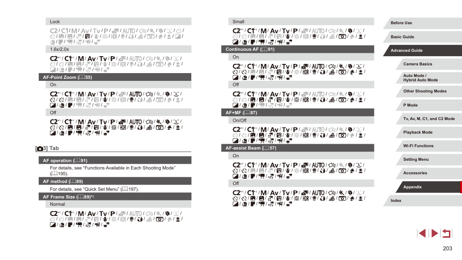 3] tab | Canon PowerShot G3 X User Manual | Page 203 / 219