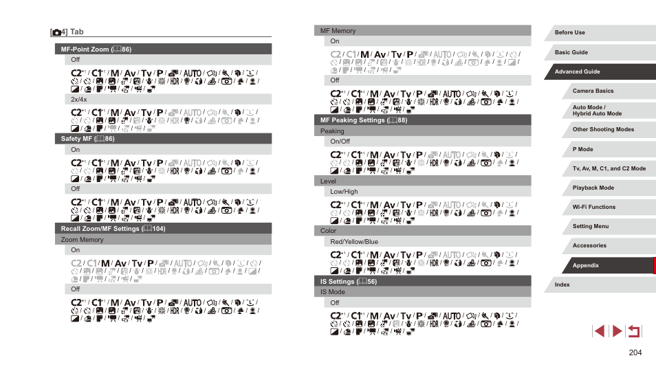 4] tab | Canon PowerShot G3 X User Manual | Page 204 / 219