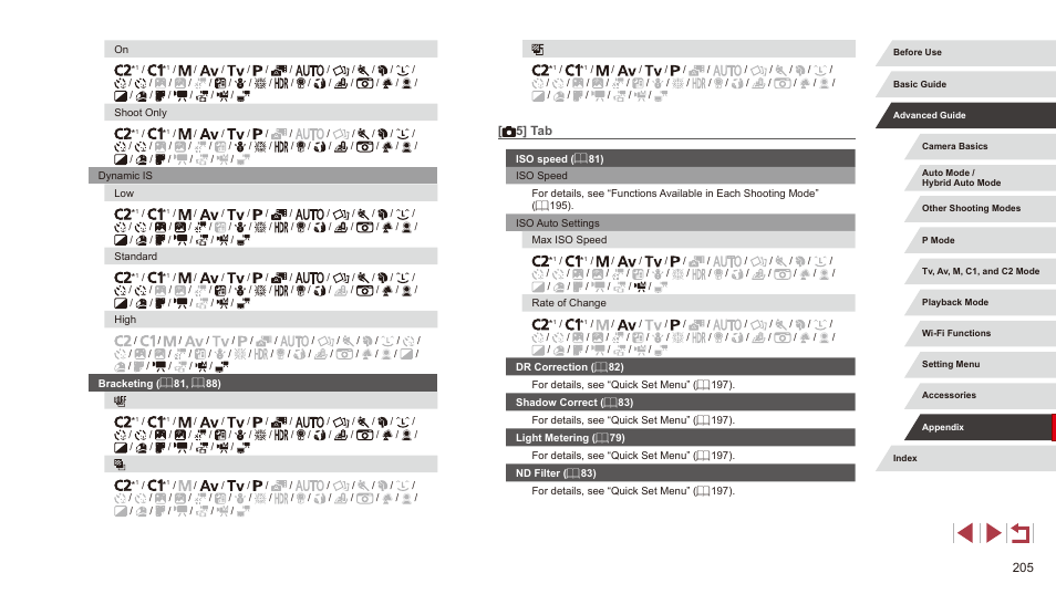 5] tab | Canon PowerShot G3 X User Manual | Page 205 / 219