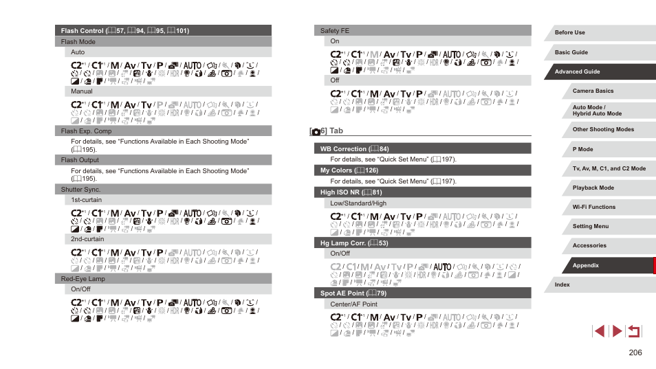6] tab | Canon PowerShot G3 X User Manual | Page 206 / 219