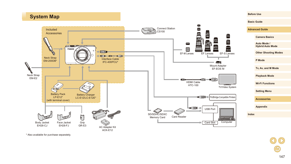 System map | Canon EOS M10 User Manual | Page 147 / 196