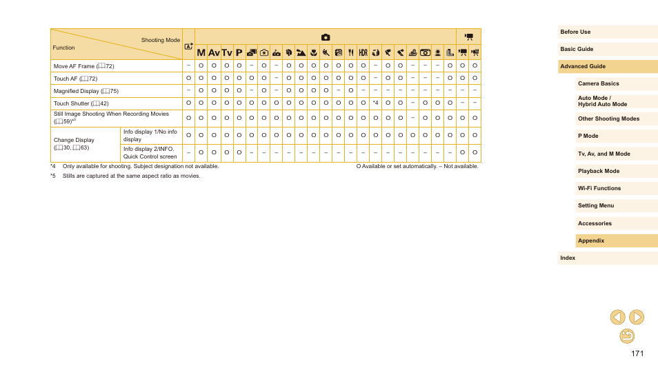 Canon EOS M10 User Manual | Page 171 / 196