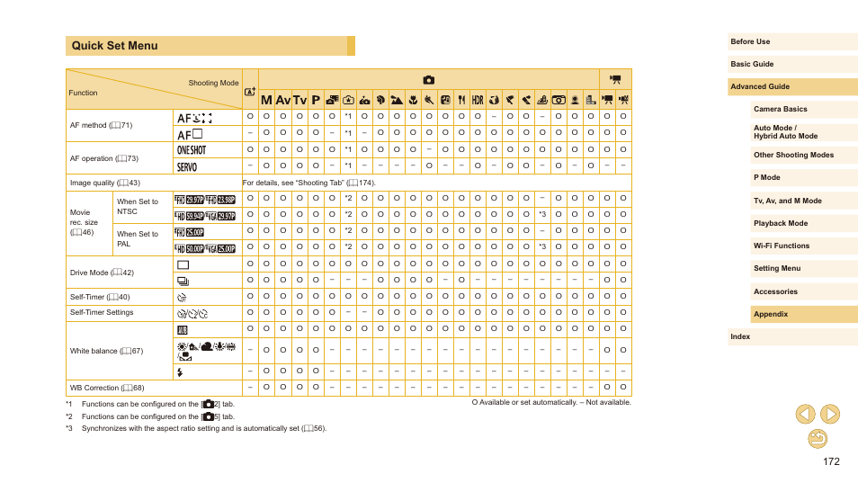 Quick set menu | Canon EOS M10 User Manual | Page 172 / 196
