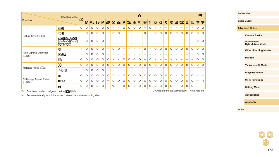 Canon EOS M10 User Manual | Page 173 / 196