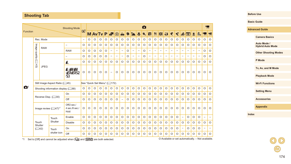 Shooting tab, For details, see “shooting tab” (= 174) | Canon EOS M10 User Manual | Page 174 / 196