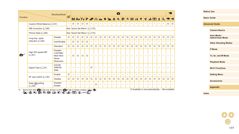 Canon EOS M10 User Manual | Page 177 / 196