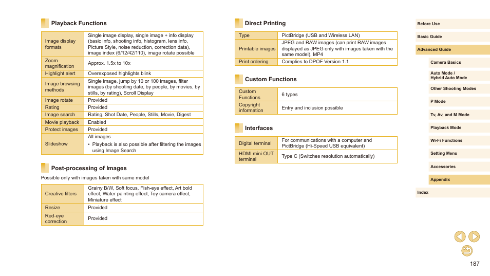 Canon EOS M10 User Manual | Page 187 / 196