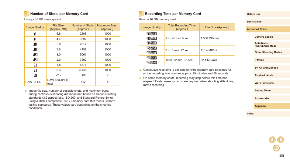 Canon EOS M10 User Manual | Page 189 / 196