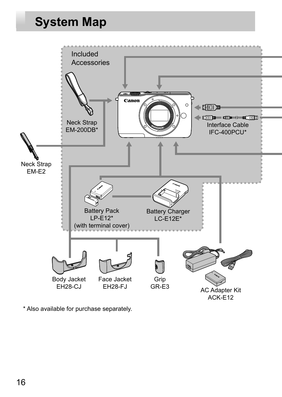 System map | Canon EOS M10 User Manual | Page 16 / 21