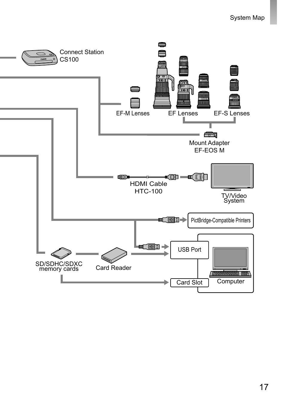 Canon EOS M10 User Manual | Page 17 / 21