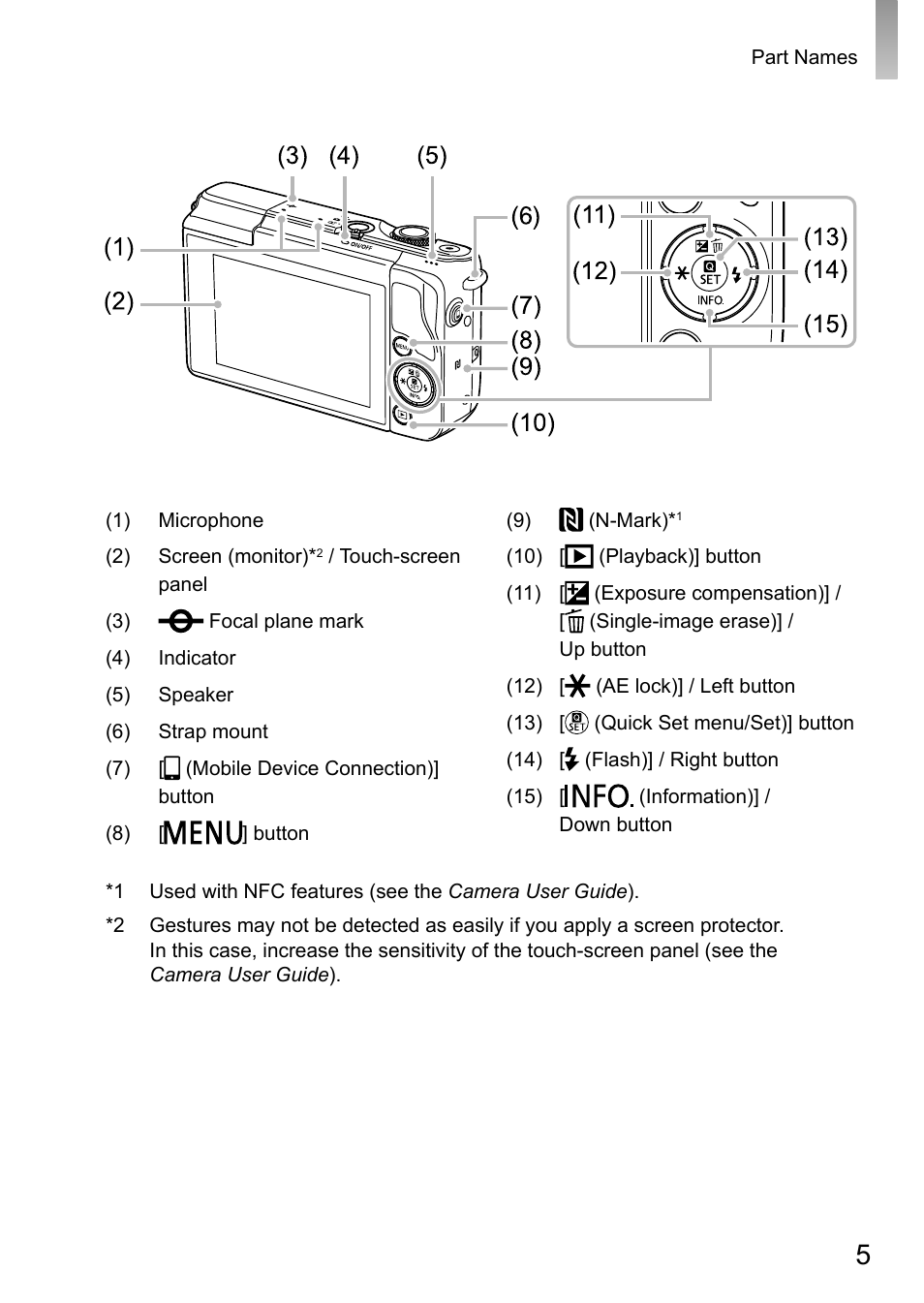 Canon EOS M10 User Manual | Page 5 / 21