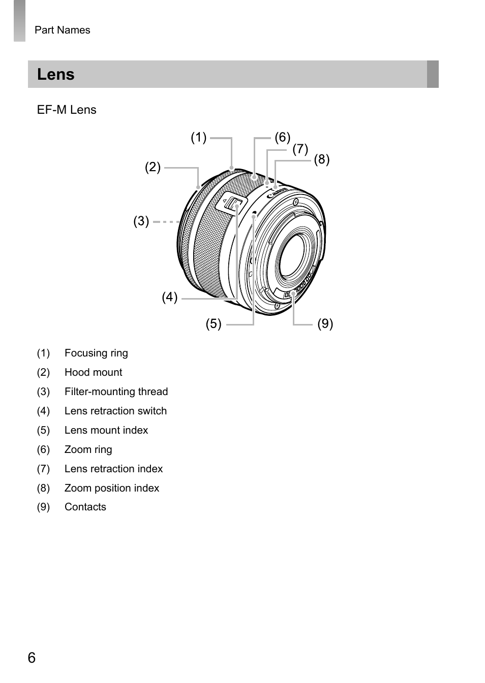 Lens | Canon EOS M10 User Manual | Page 6 / 21