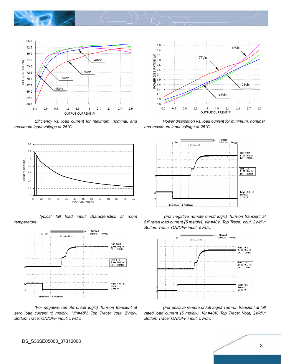 Electrical characteristics curves | Delta Electronics Delphi S36SE User Manual | Page 3 / 14