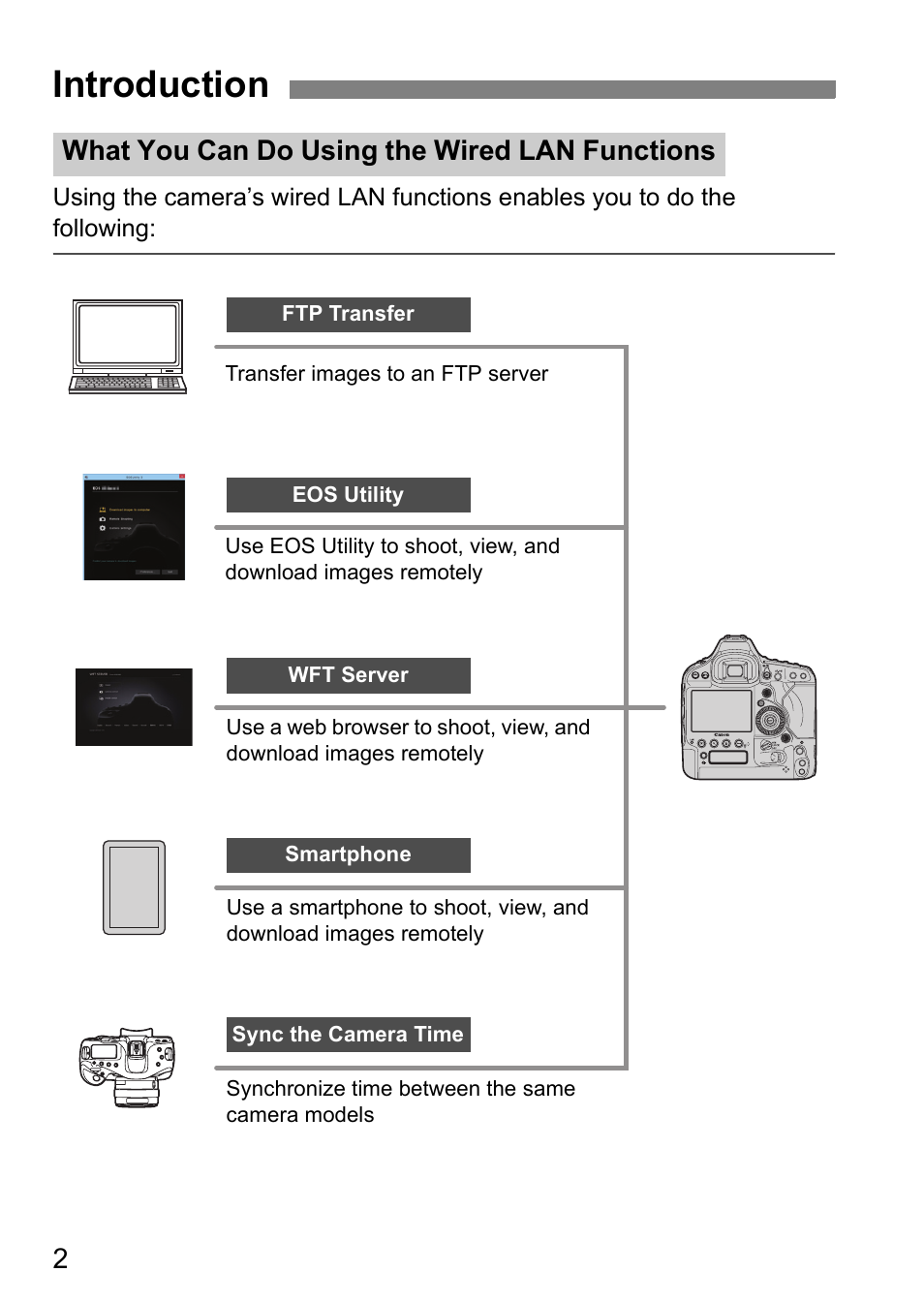 Introduction, What you can do using the wired lan functions | Canon EOS 1D X Mark II User Manual | Page 2 / 116