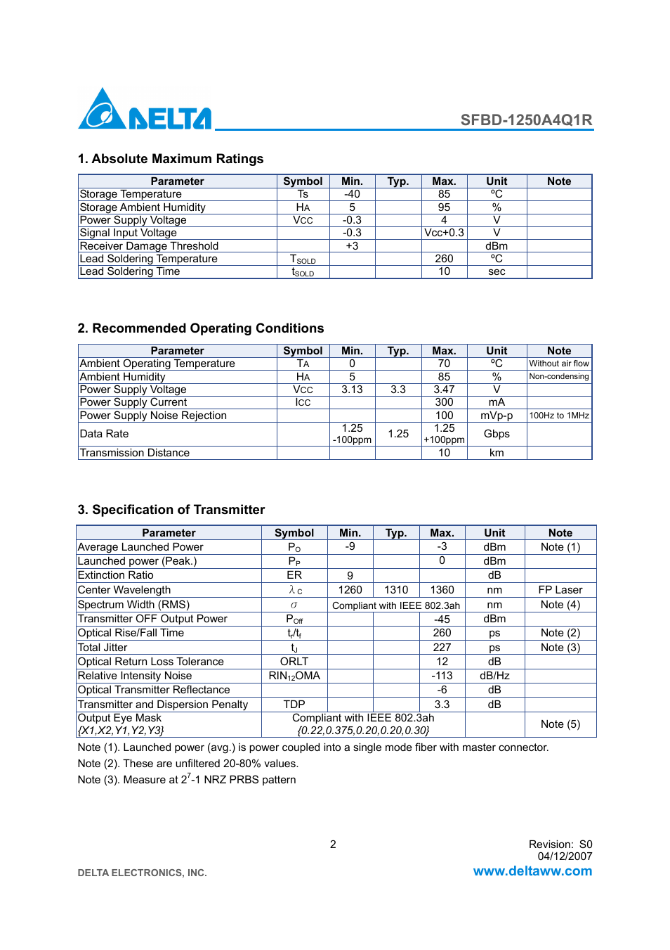 Delta Electronics SFBD-1250A4Q1R User Manual | Page 2 / 7