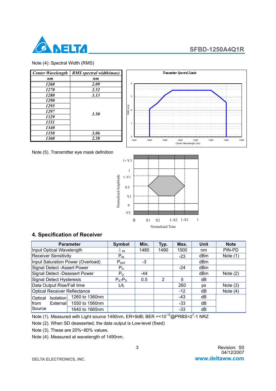 Specification of receiver | Delta Electronics SFBD-1250A4Q1R User Manual | Page 3 / 7