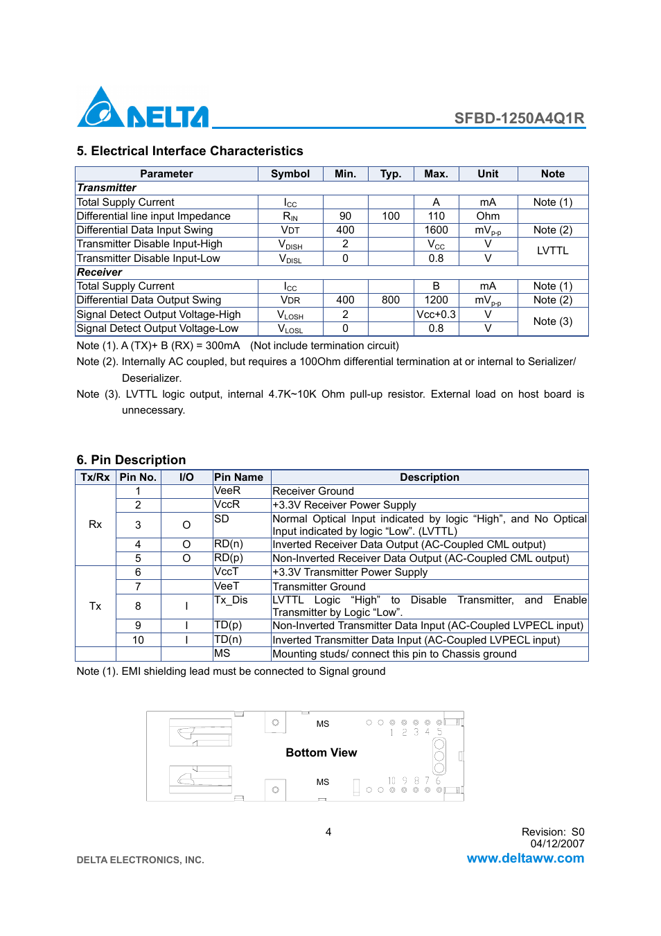 Delta Electronics SFBD-1250A4Q1R User Manual | Page 4 / 7