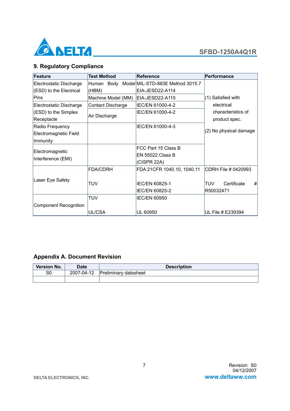 Delta Electronics SFBD-1250A4Q1R User Manual | Page 7 / 7