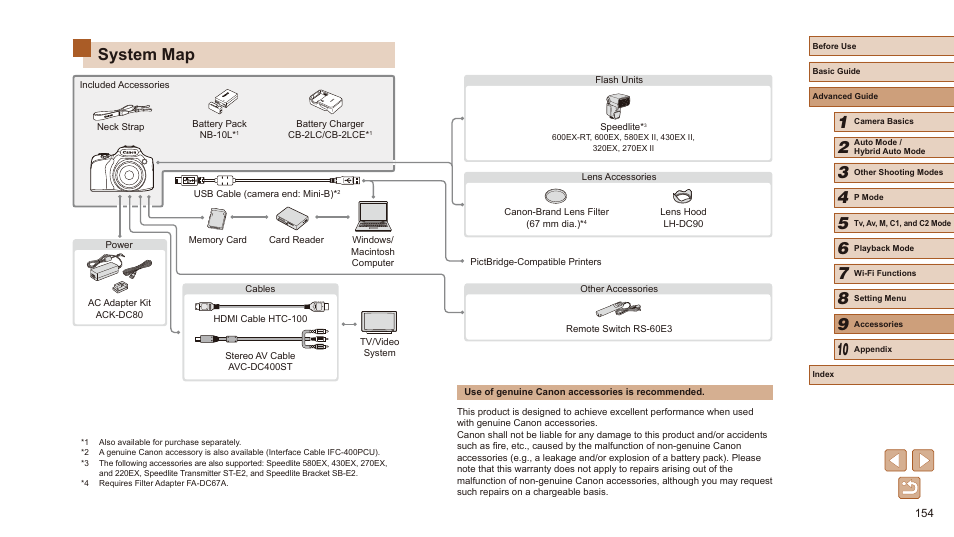 System map | Canon PowerShot SX60 HS User Manual | Page 154 / 203