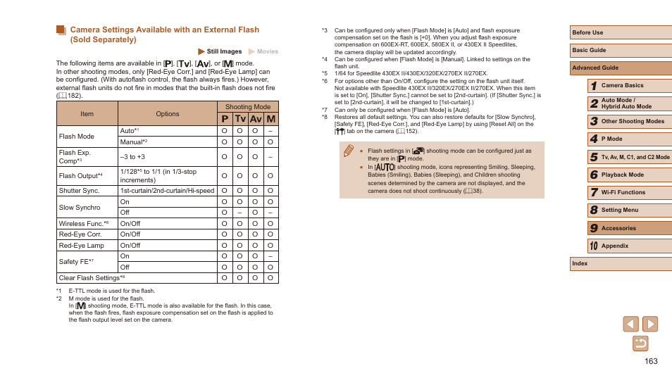 Canon PowerShot SX60 HS User Manual | Page 163 / 203