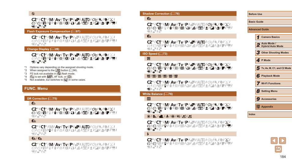 Func. menu | Canon PowerShot SX60 HS User Manual | Page 184 / 203