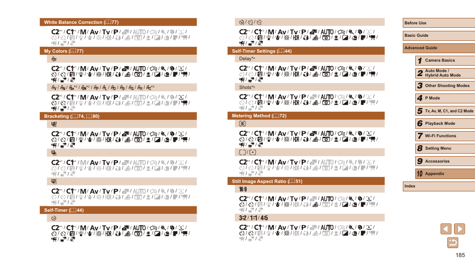 Canon PowerShot SX60 HS User Manual | Page 185 / 203