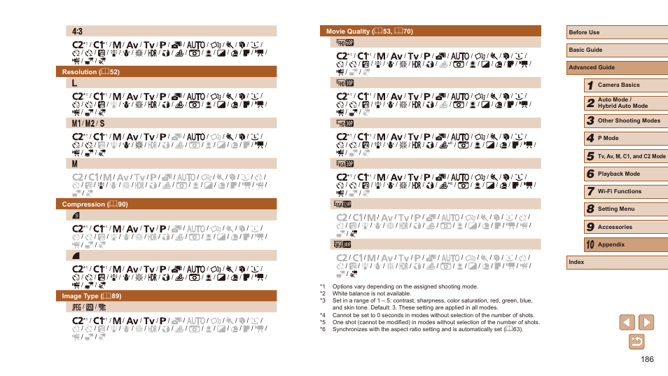 Canon PowerShot SX60 HS User Manual | Page 186 / 203