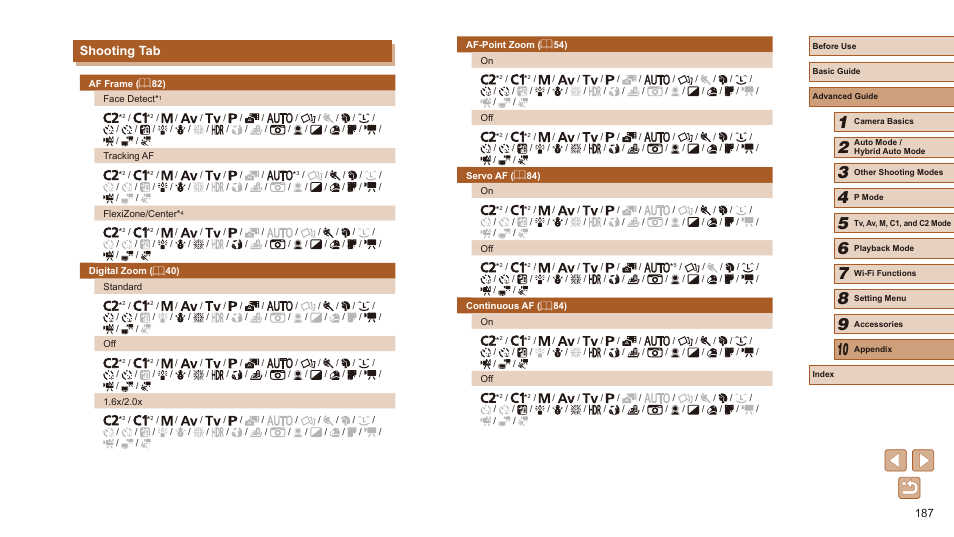 Shooting tab, 187) in which this setting | Canon PowerShot SX60 HS User Manual | Page 187 / 203