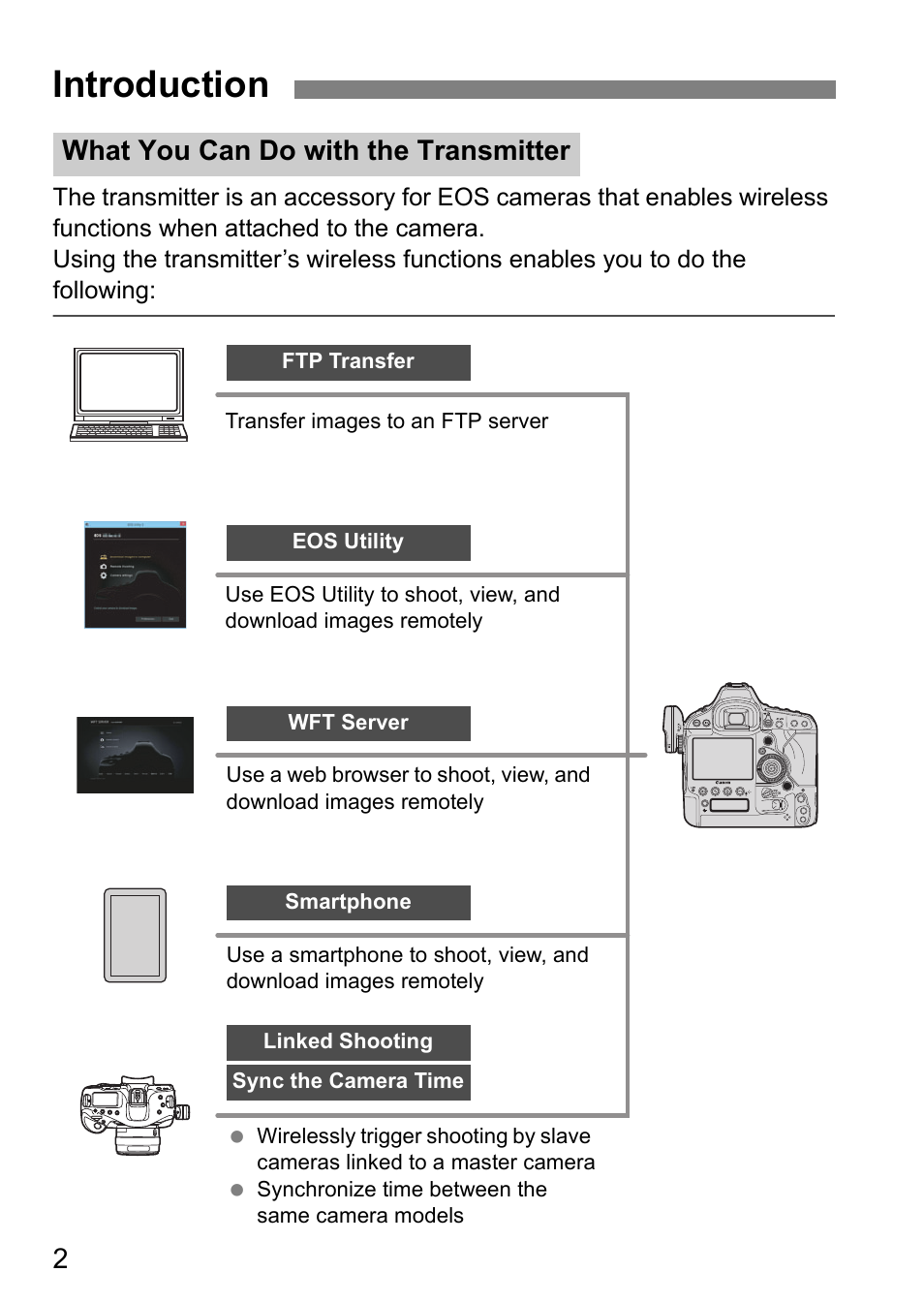 Introduction, What you can do with the transmitter | Canon EOS 1D X Mark II User Manual | Page 2 / 152