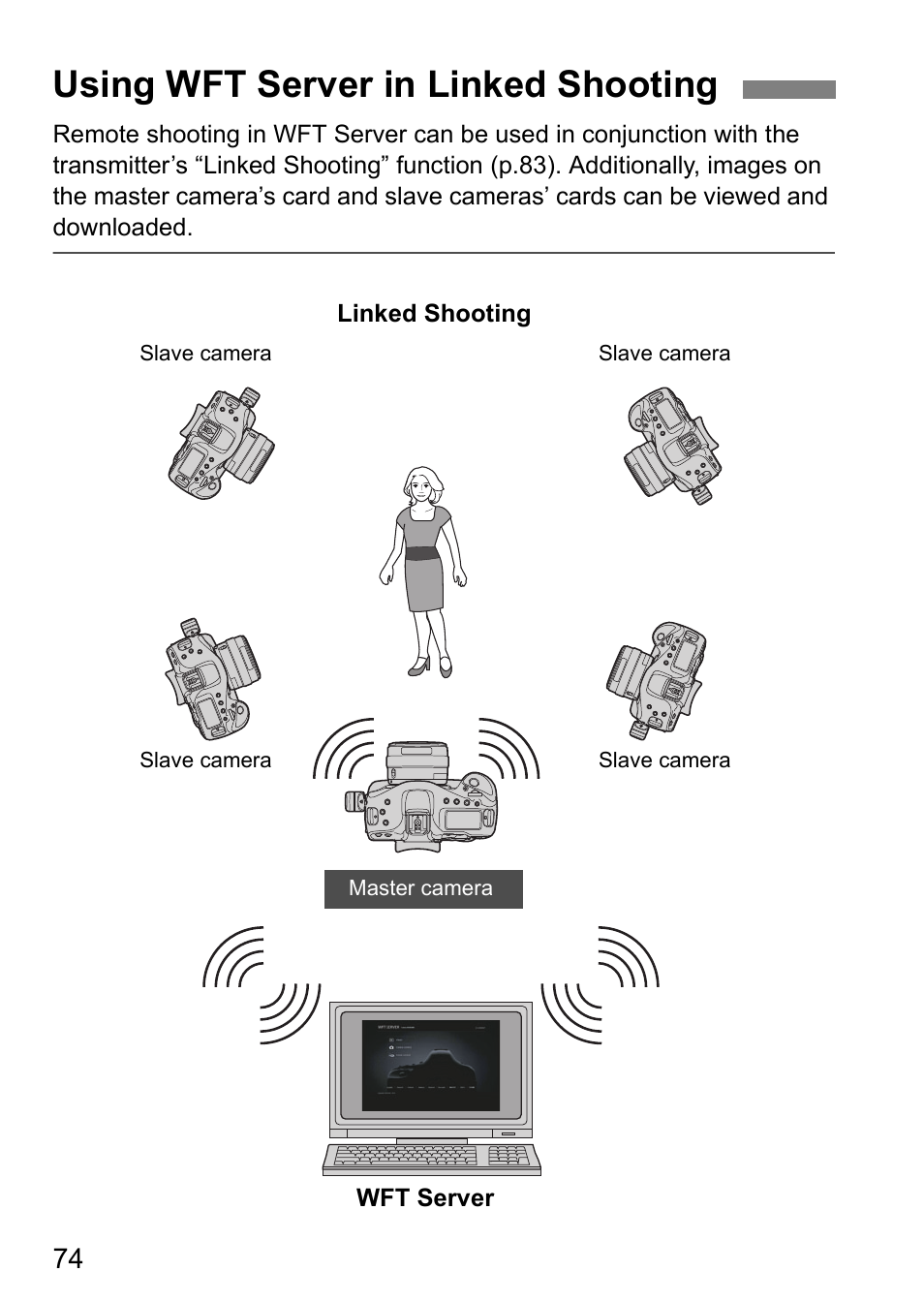 Using wft server in linked shooting | Canon EOS 1D X Mark II User Manual | Page 74 / 152