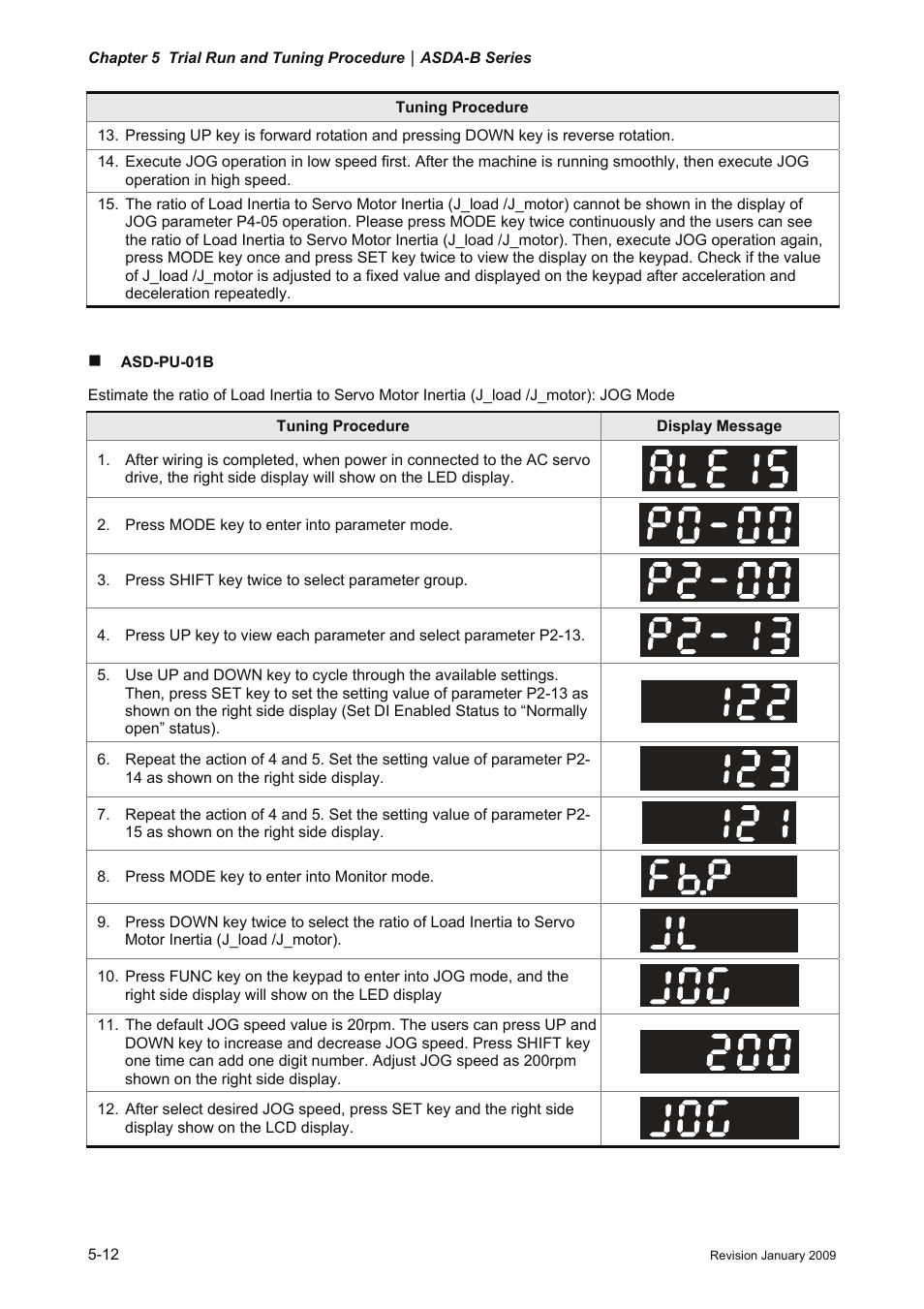 Delta Electronics ASDA-B Series User Manual | Page 105 / 321