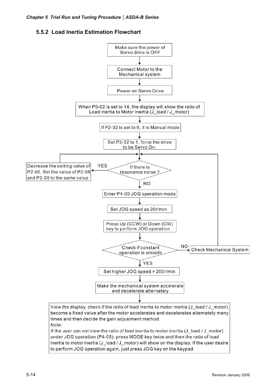 2 load inertia estimation flowchart, Load inertia estimation flowchart -14 | Delta Electronics ASDA-B Series User Manual | Page 107 / 321