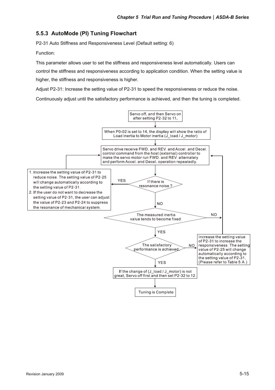 3 automode (pi) tuning flowchart, Automode (pi) tuning flowchart -15 | Delta Electronics ASDA-B Series User Manual | Page 108 / 321