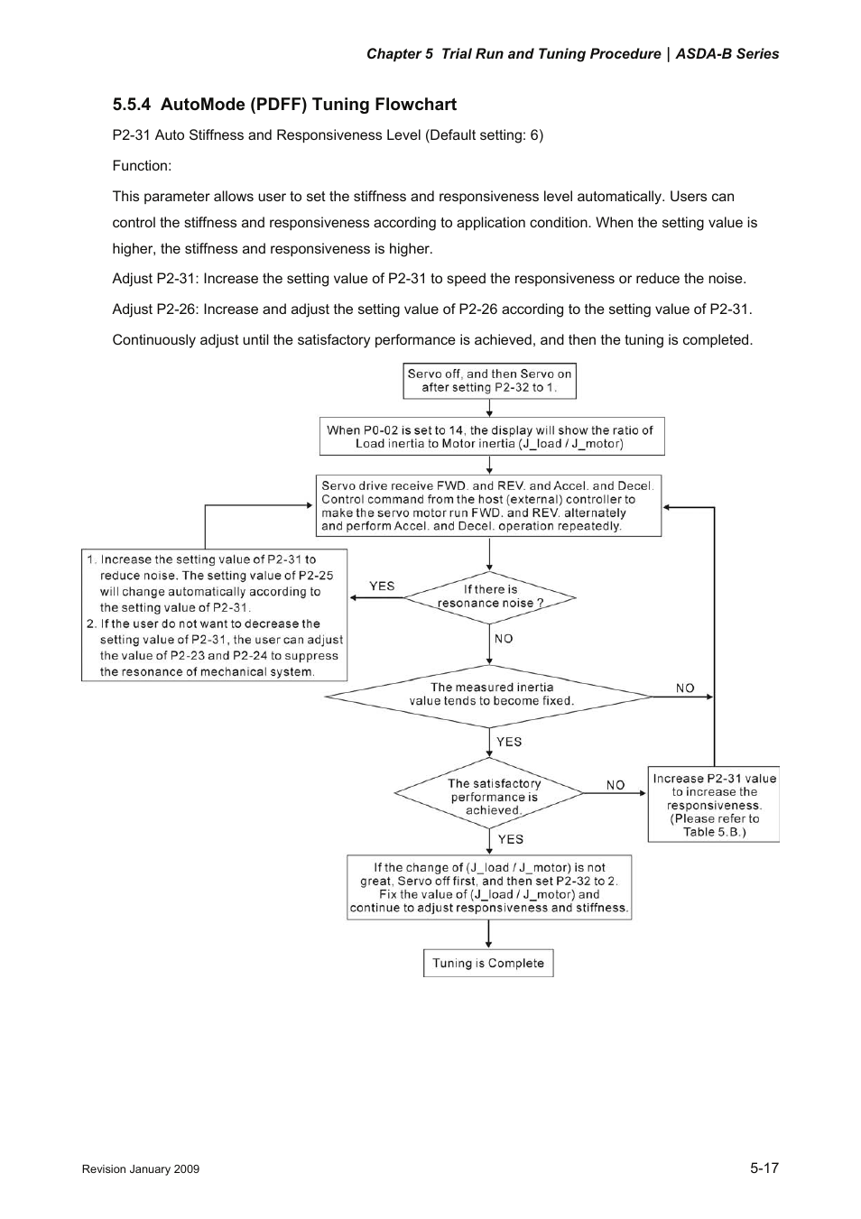 4 automode (pdff) tuning flowchart, Automode (pdff) tuning flowchart -17 | Delta Electronics ASDA-B Series User Manual | Page 110 / 321