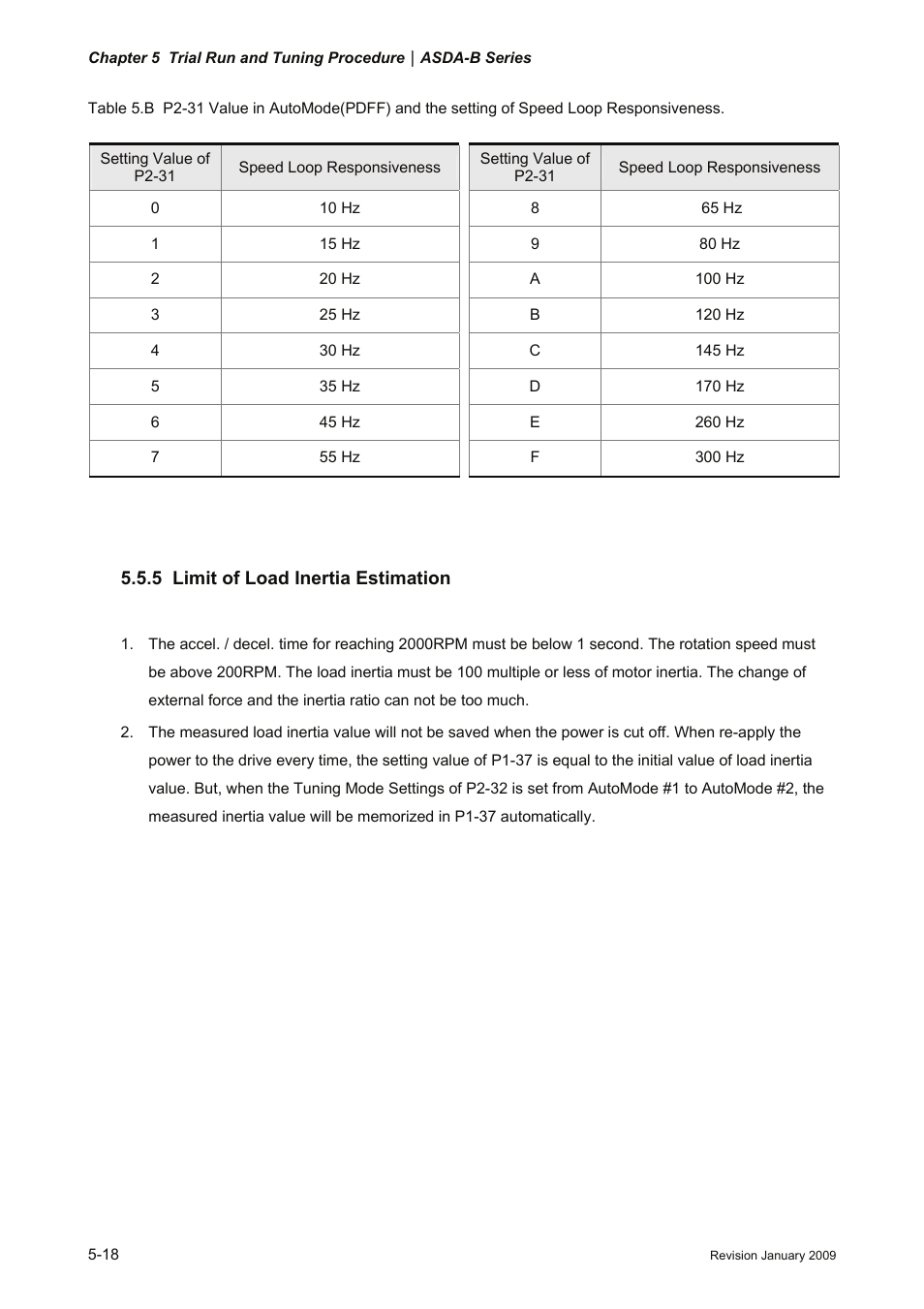 5 limit of load inertia estimation, Limit of load inertia estimation -18 | Delta Electronics ASDA-B Series User Manual | Page 111 / 321