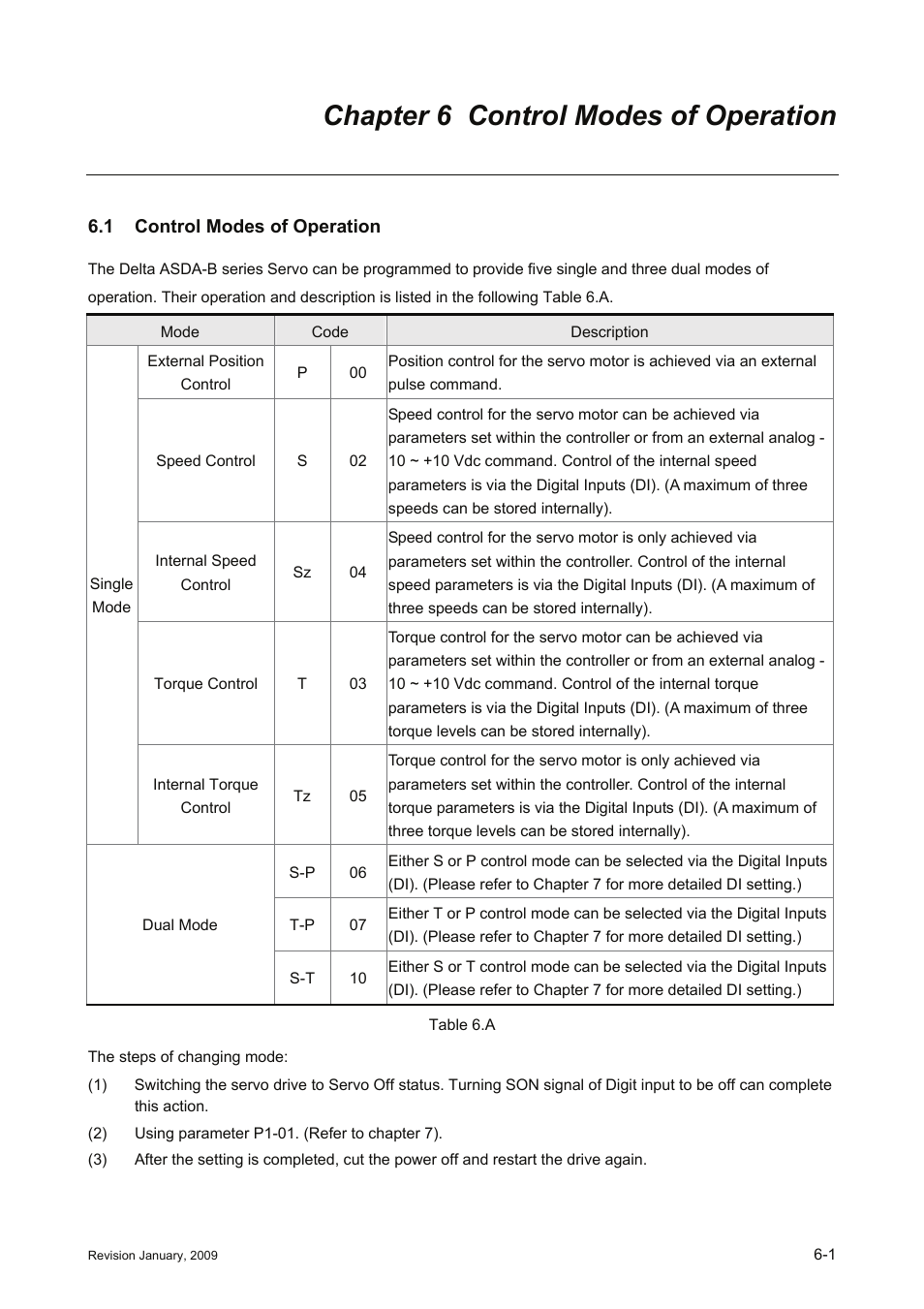 Chapter 6 control modes of operation, 1 control modes of operation, Chapter 6 control modes of operation -1 | 1 control, Modes, Of operation -1 | Delta Electronics ASDA-B Series User Manual | Page 116 / 321