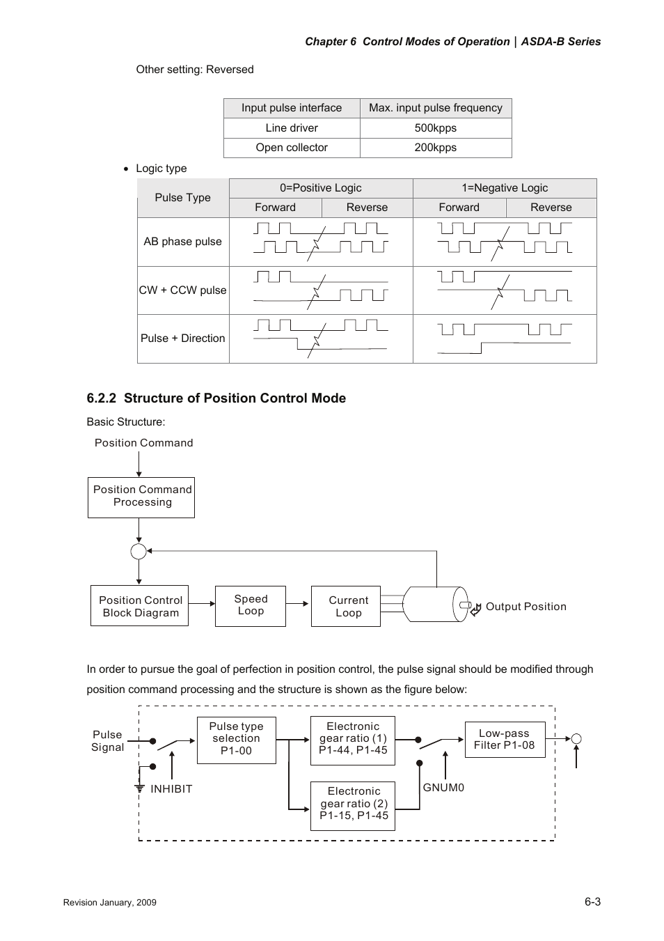 2 structure of position control mode, Structure of position control mode -3 | Delta Electronics ASDA-B Series User Manual | Page 118 / 321