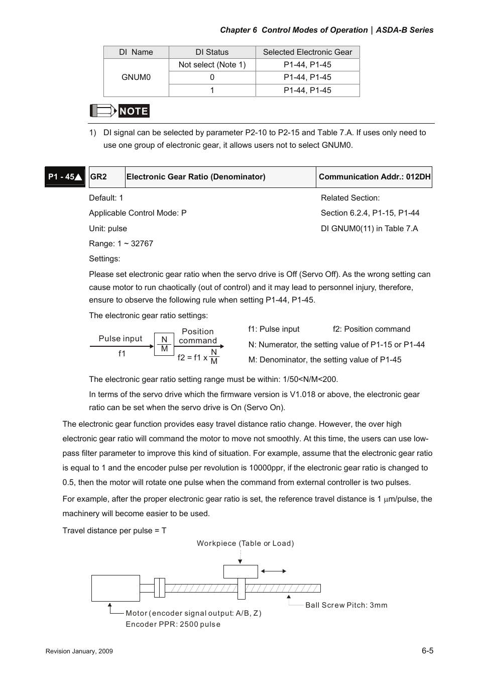 Delta Electronics ASDA-B Series User Manual | Page 120 / 321