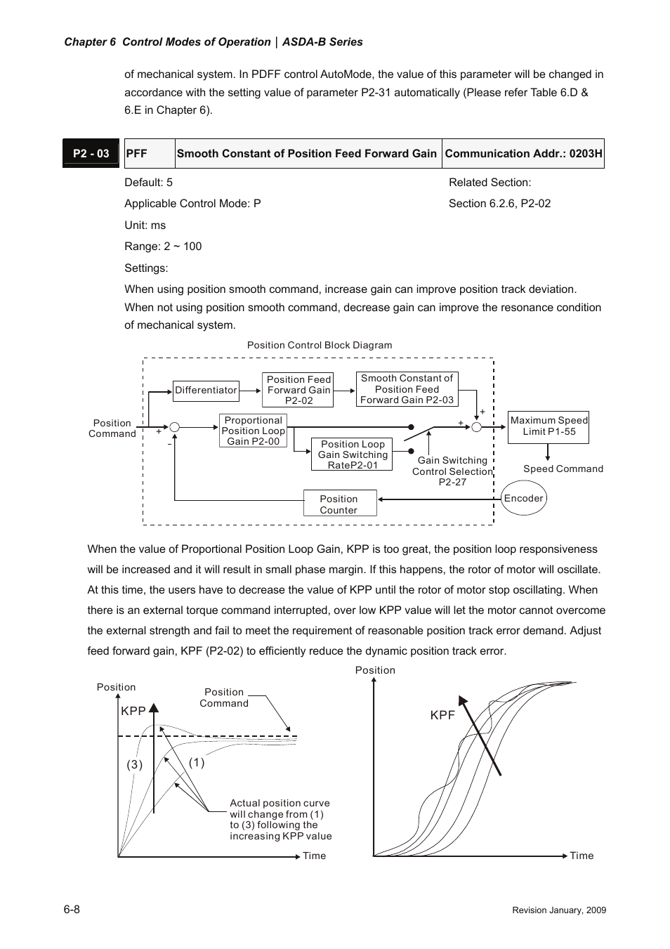 Delta Electronics ASDA-B Series User Manual | Page 123 / 321