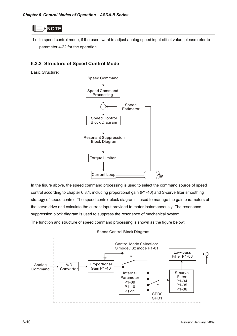 2 structure of speed control mode, Structure of speed control mode -10 | Delta Electronics ASDA-B Series User Manual | Page 125 / 321