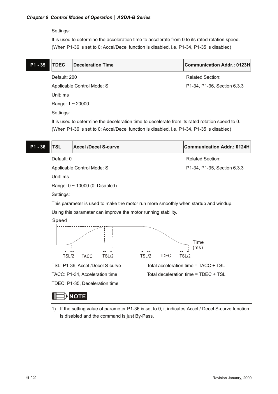 Delta Electronics ASDA-B Series User Manual | Page 127 / 321