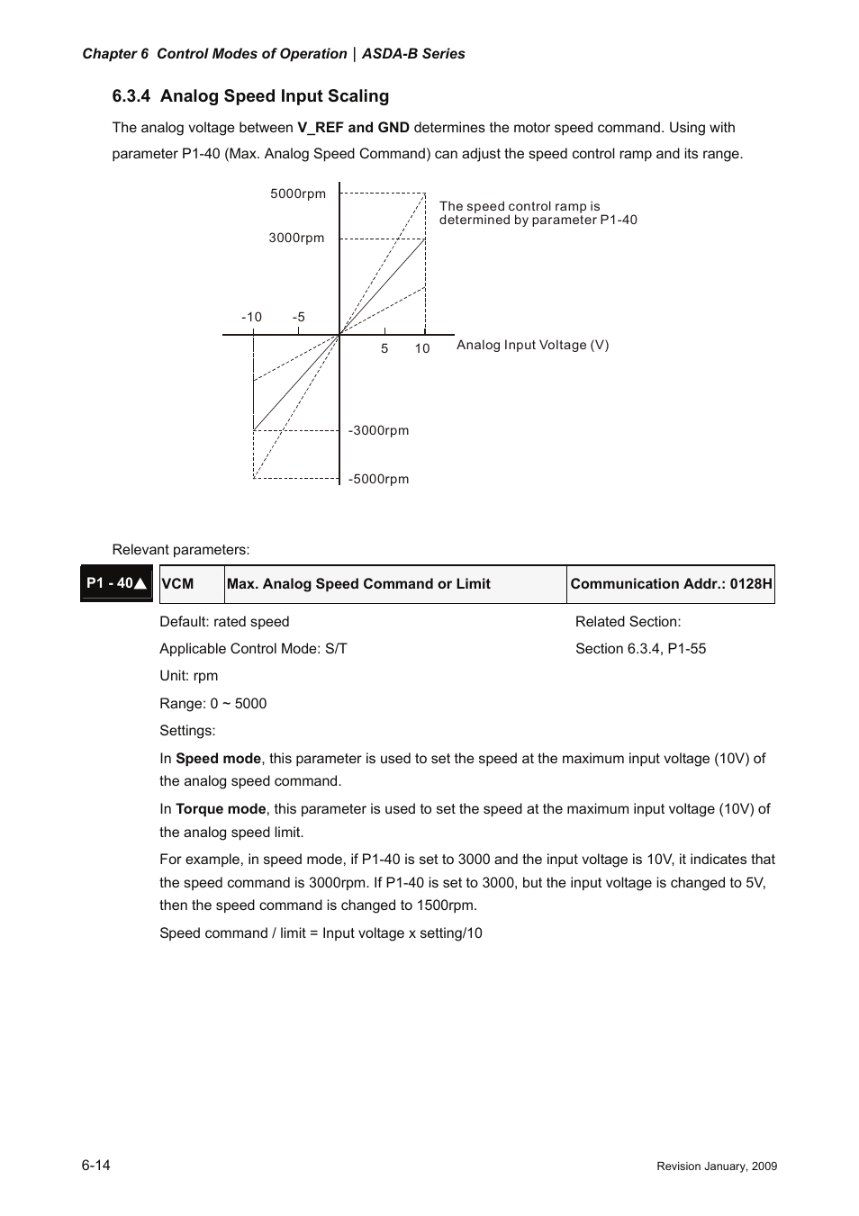 4 analog speed input scaling, 4 analog, Speed | Input scaling -14 | Delta Electronics ASDA-B Series User Manual | Page 129 / 321