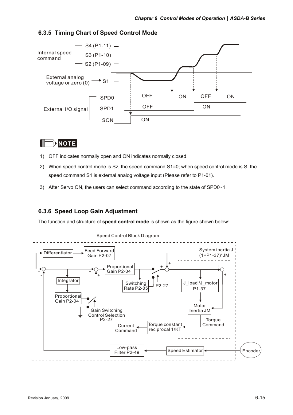 5 timing chart of speed control mode, 6 speed loop gain adjustment, 5 timing | Chart, Speed control mode -15, 6 speed, Loop, Gain adjustment -15 | Delta Electronics ASDA-B Series User Manual | Page 130 / 321