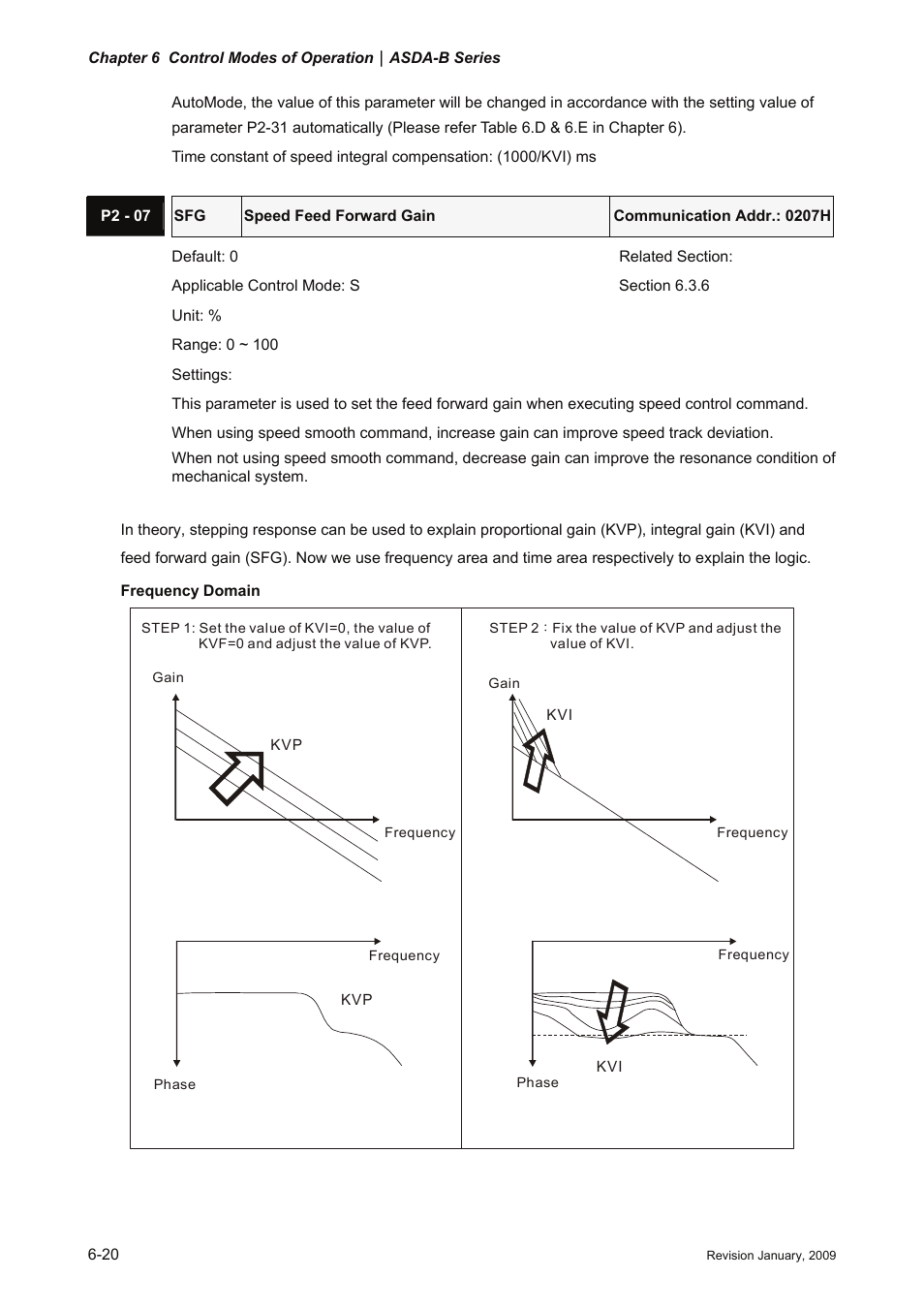 Delta Electronics ASDA-B Series User Manual | Page 135 / 321