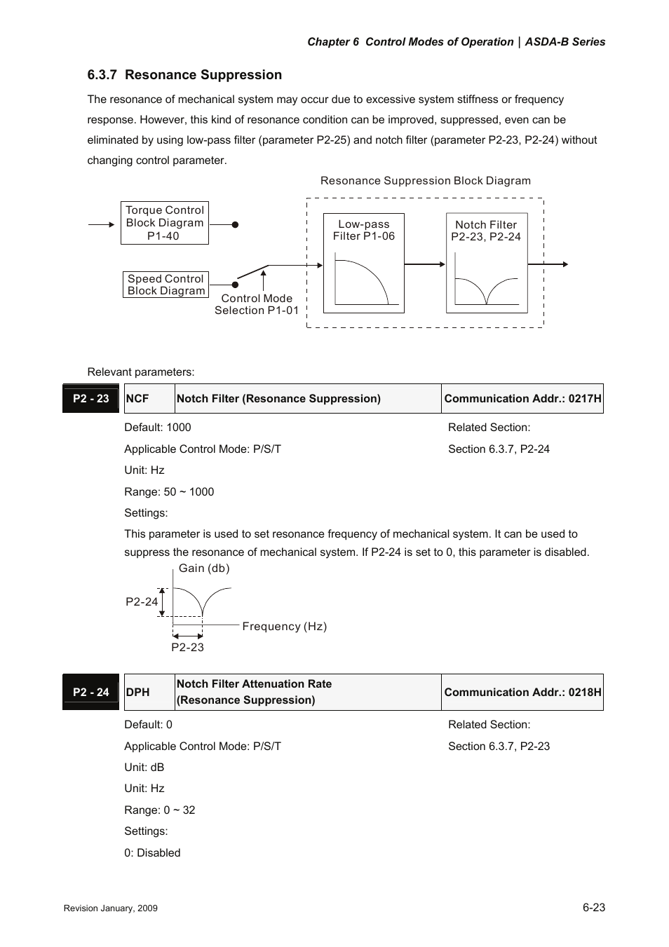 7 resonance suppression, 7 resonance, Suppression -23 | Delta Electronics ASDA-B Series User Manual | Page 138 / 321